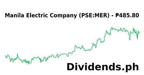 MER Stock Price and Chart — PSE:MER — .